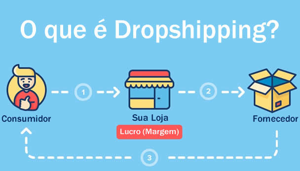 guia-dropshipingdinheiro-online-sem-aparecer-big-0